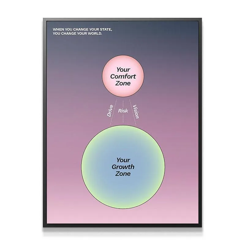 Comfort Zone - Growth Zone