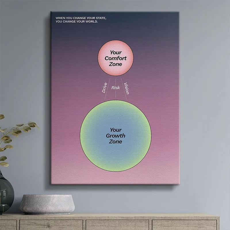 Comfort Zone - Growth Zone