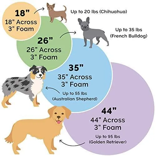 FurHaven Pet Dog Bed | Orthopedic Round Faux Sheepskin Snuggery Burrow Pet Bed for Dogs & Cats, Blue, 26-Inch