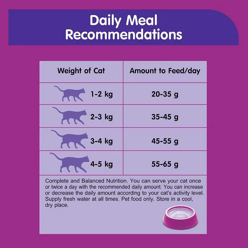 Whiskas Adult (1 Yrs  ) Mackerel Flavour, Dry Cat Food